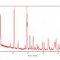 Spectrum of the phase analysis of the salt sample by the method of x-ray diffraction (2012, Croatian Conservation Institute Photo Archive)