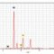 Spectrum of the analysis of the blue paint sample by the method of x-ray fluorescence spectroscopy (2012, Croatian Conservation Institute Photo Archive)